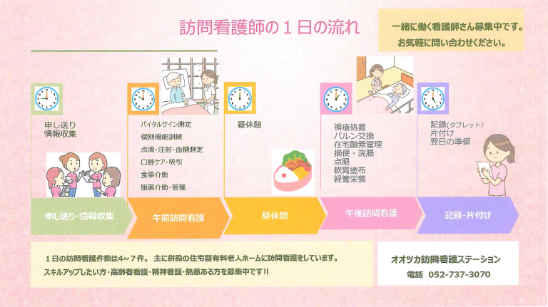 訪問看護師の1日の流れ | オオツカ介護